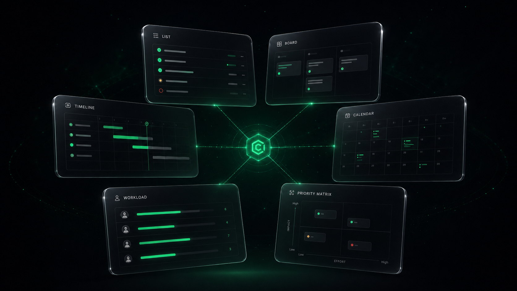 Six task views — List, Board, Calendar, Timeline, Workload, and Priority Matrix — arranged around a central Catalyst node