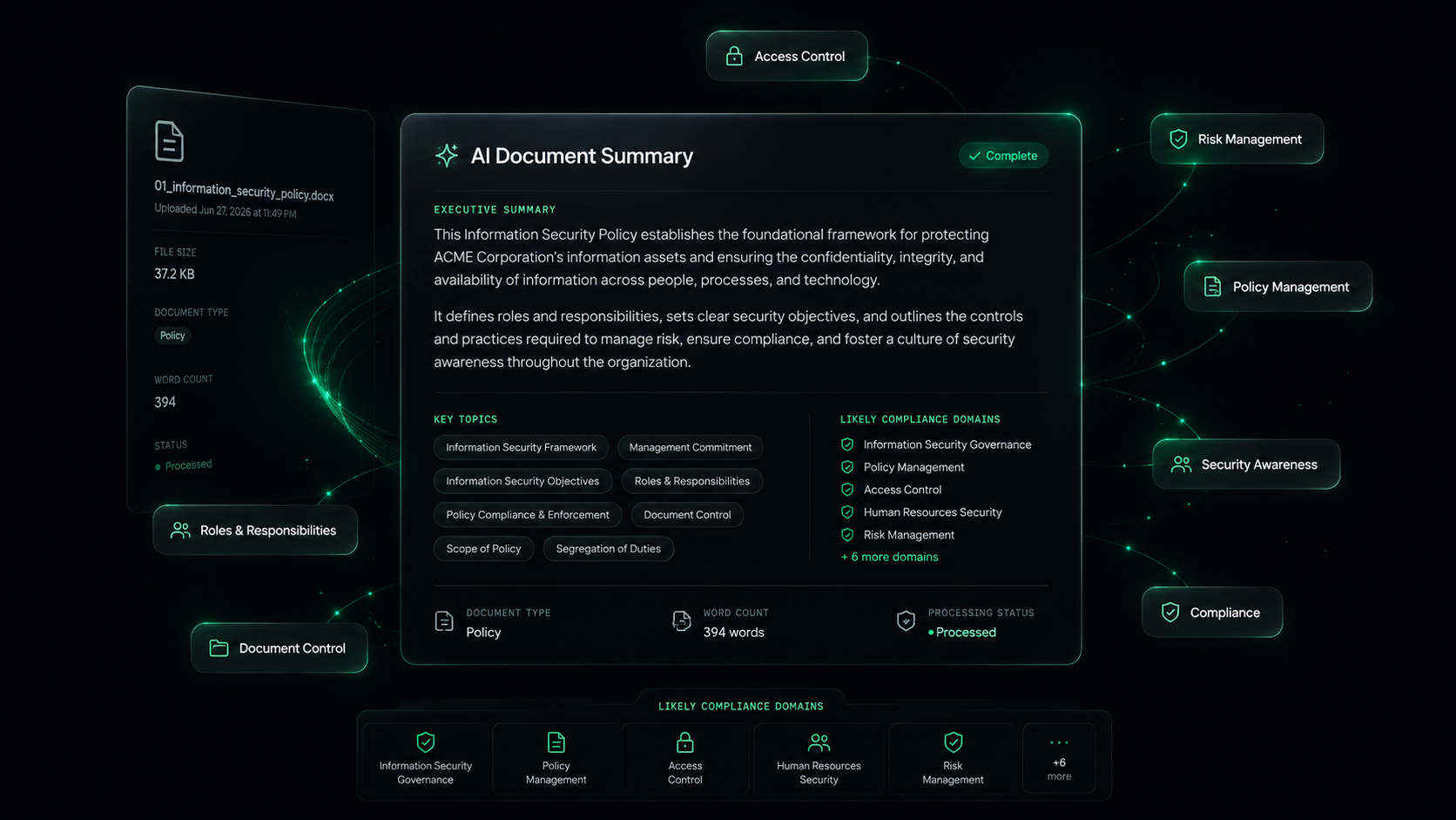 AI document summary — executive summary, key topics, and likely compliance domains
