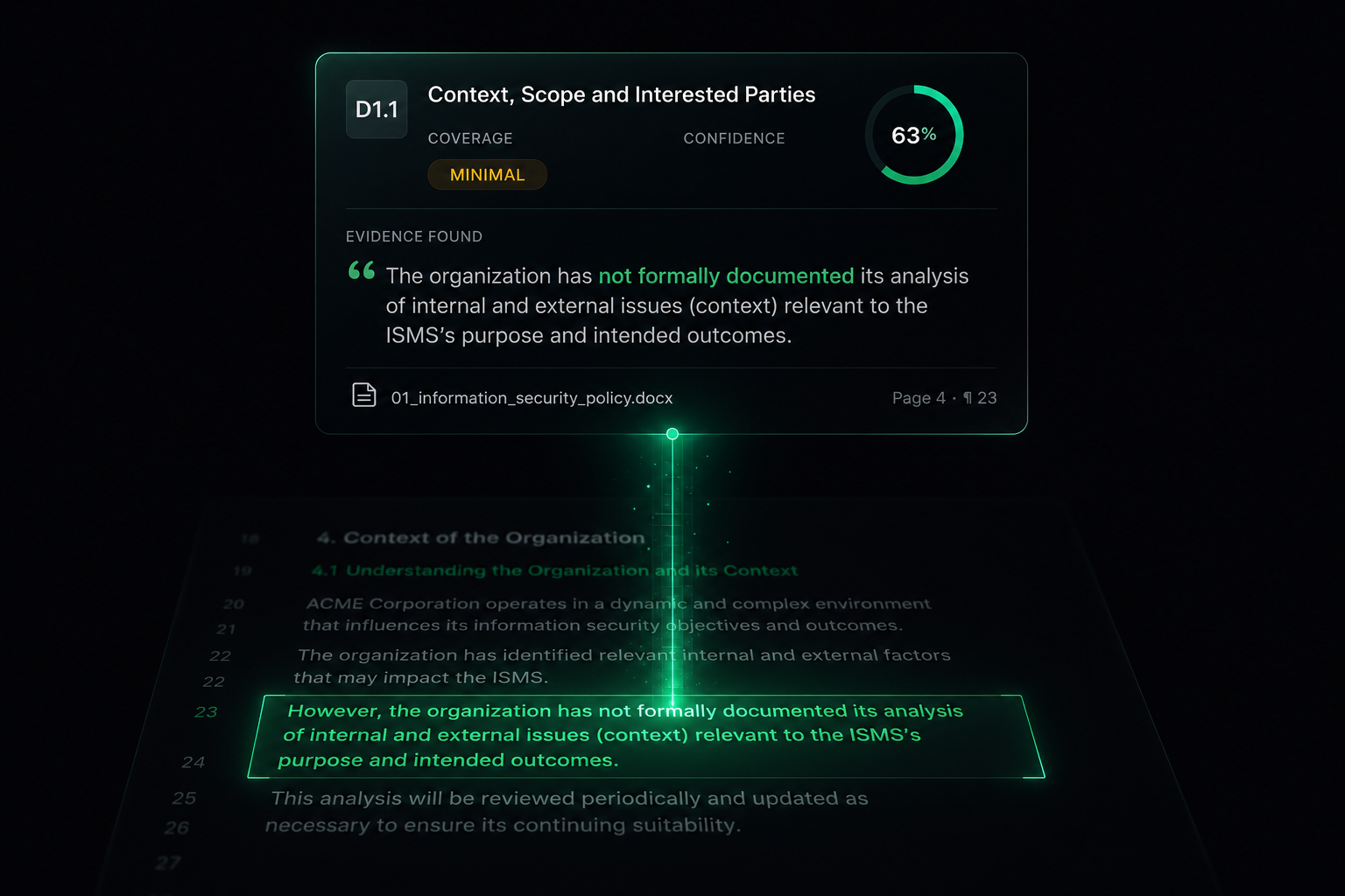 A single control verdict — coverage rating, confidence score, cited evidence, and remediation
