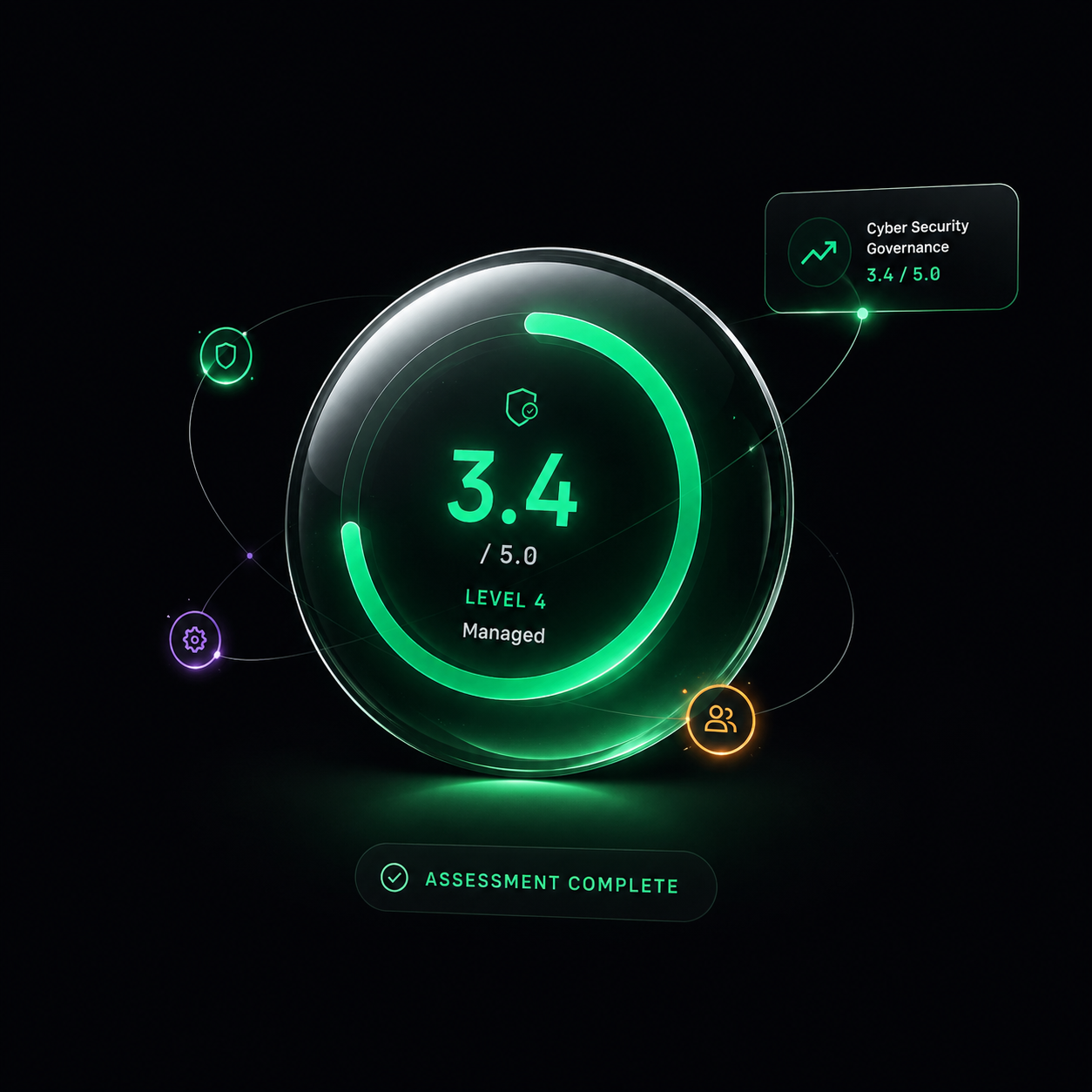 SAMA CSF maturity result — overall maturity gauge with four domain scores