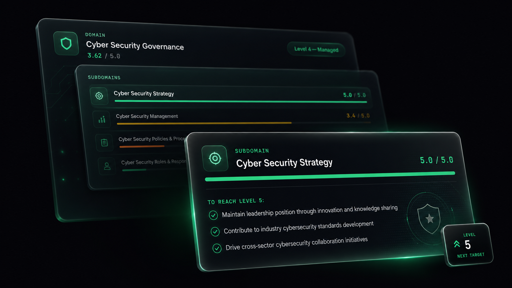 Domain Details — an expandable breakdown of every subdomain score and its next steps
